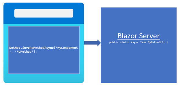 introduction to aspnet core blazor server24