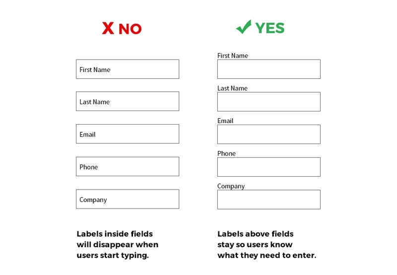 example of proper form field label position