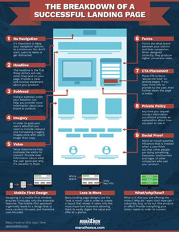 Breakdown of a Successful Landing Page