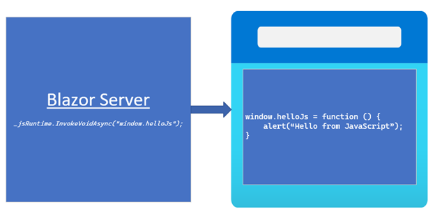 Introduction To ASP.NET Core Blazor Server | Marathon Consulting