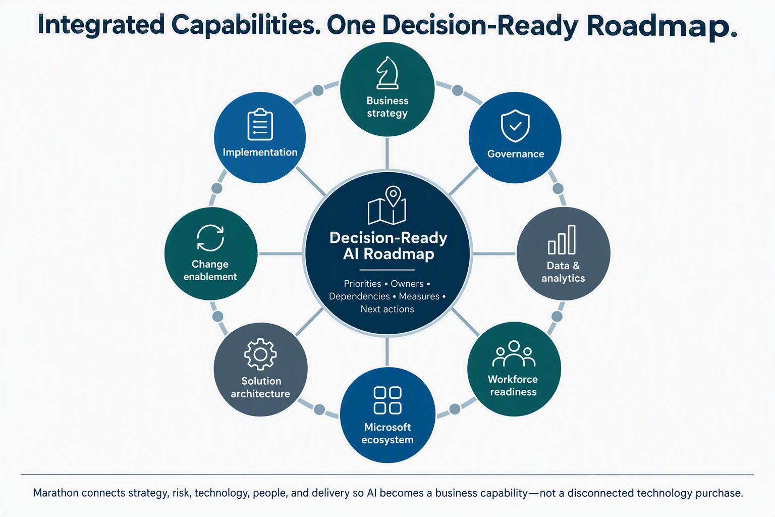 AI Readiness The Gap Between Pilot And Business Value 2